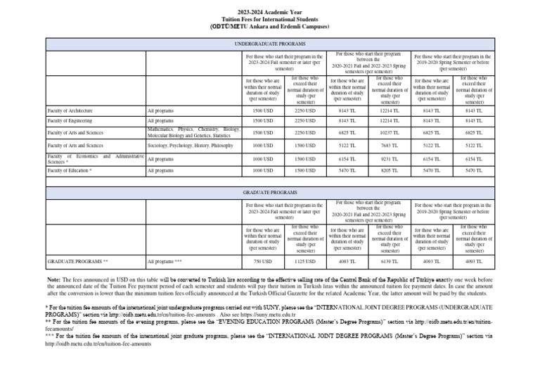 2023-2024 Tuition Fee | PDF