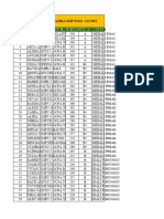 Hasil Ujian Matematika SMP - Nsso 2024