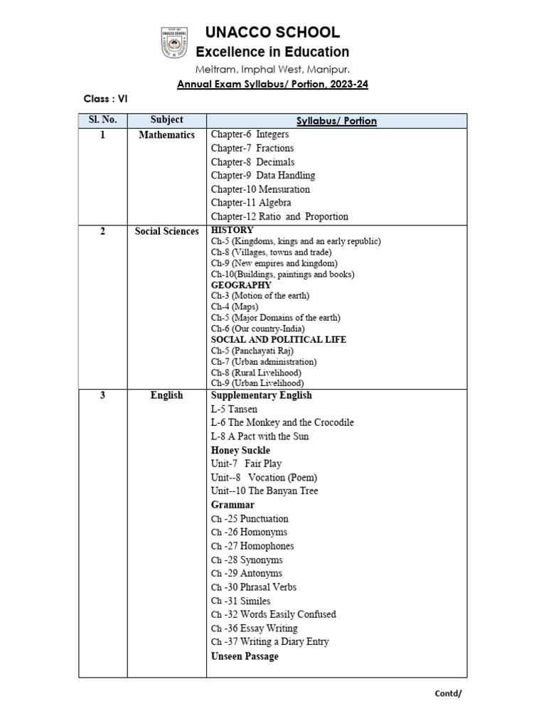 Class VI Annual Exam Syllabus 2023-24 | PDF