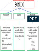 Propiedades Del Sonido