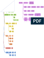 Organizarea Materialului Genetic La Virusuri