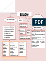 Mapa Conceptual Del Bullying 3