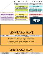 Perfect Modal Verbs