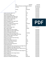 Senarai Organisasi Sains Teknologi Inovasi Kategori Agensi Kerajaan