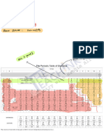 Periodic Table
