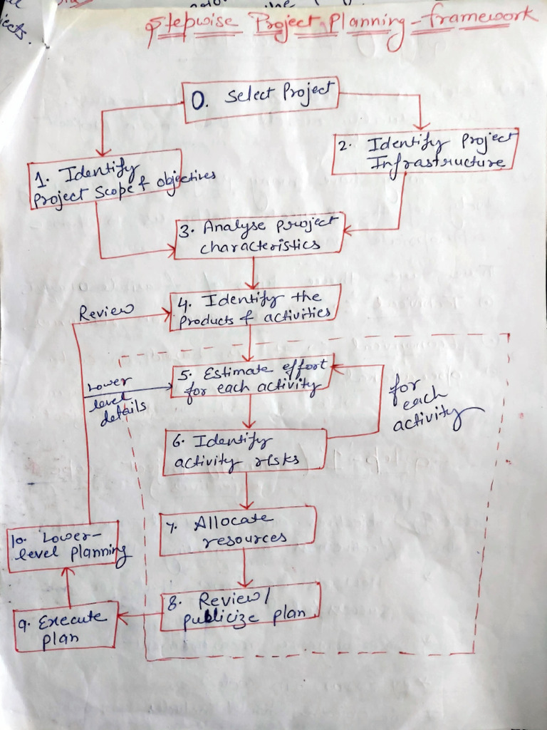 StepWise_Project_Planning | PDF