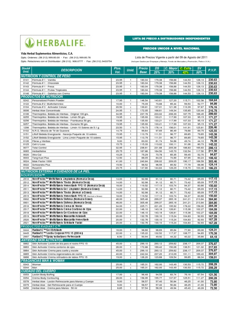 Lista de Herbalife Nueva Agosto PDF