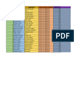 Tabla de Excel Tecnologia 8-9