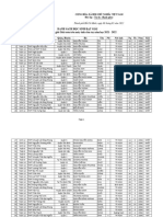 Kết Quả Kỳ Thi chọn học sinh giỏi MTCT 21-22 TPHCM