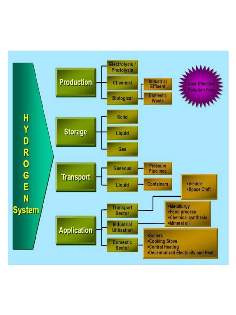 Microsoft Powerpoint 14 Hydrogen Fuel Cell Pdf