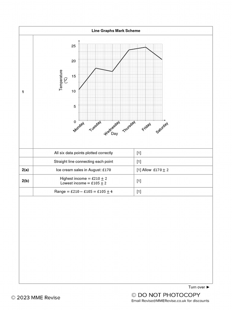 Line Graphs Answers MME PDF