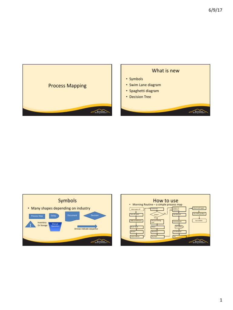05 YBC3M3V3 Process Mapping | PDF