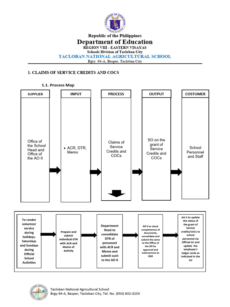 Service Credits Claims Process Map | PDF