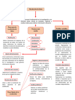 Recoleccion de Datos Mapa Conceptual