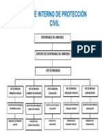 Organigrama Comite Interno