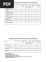 Change Control Matrix for Facility Change