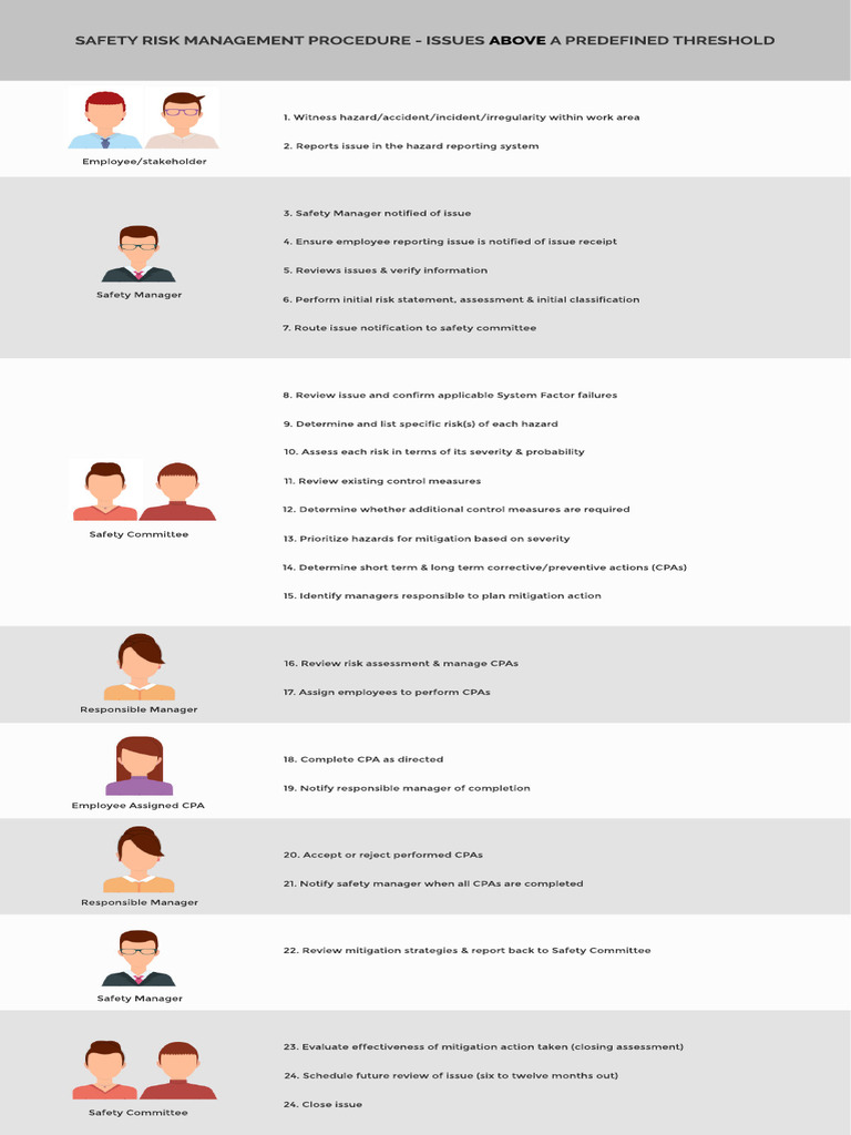 Hazard Reporting And Occurence Reporting Process Pdf