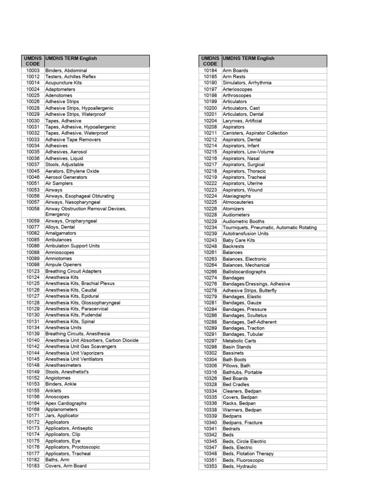 UMDNS Code List Overview | PDF | Catheter | Hemodialysis