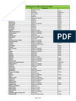 Liste Des Marques A Lindex Du MSSS