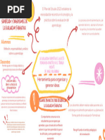 Mapa Mental Lluvia de Ideas Doodles Creativo Amarillo y Rosa