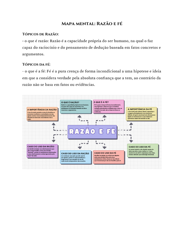 Mapa Mental: Razão e Fé | PDF | Filosofia | Autoajuda