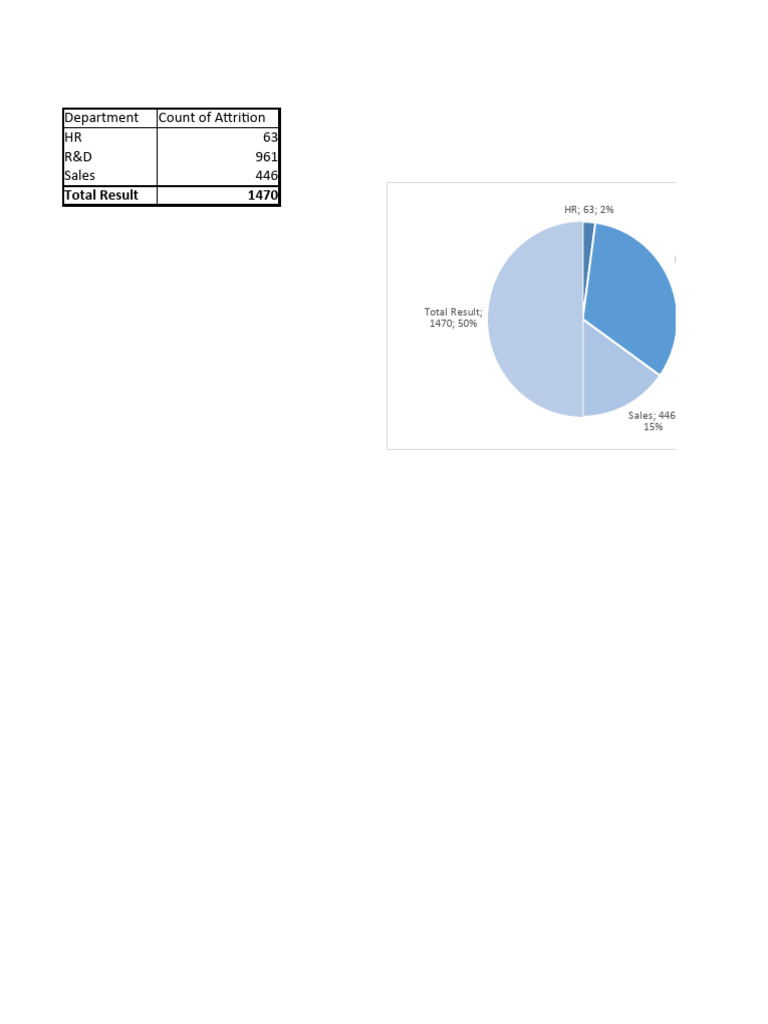 HR DATA - Excel | PDF | Microsoft Excel | Human Resources