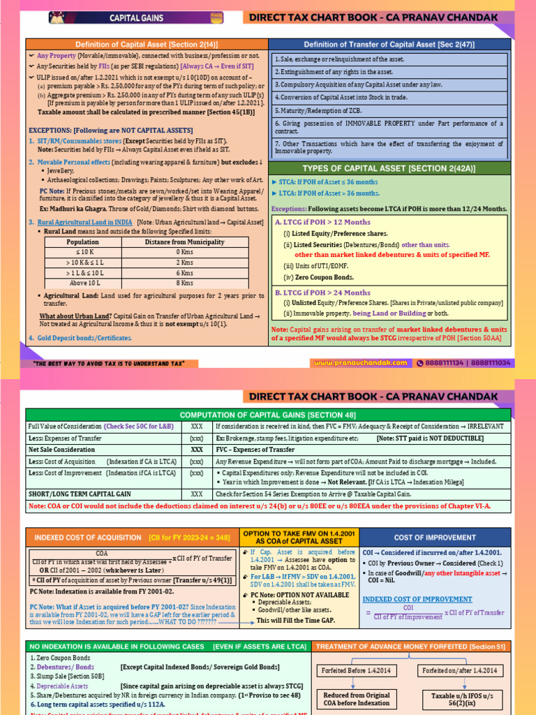 Capital Gains Charts May 2024 June 2024 Pdf Expense Capital
