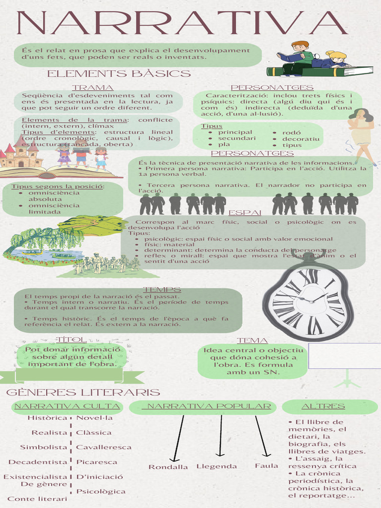 Infografía Guía Pasos Para Mejorar La Autoestima Doodle Pastel Verde Y