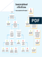 Choosing The Right Microsoft or Office 365 License