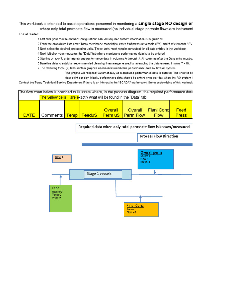 RO Membrane Performance Tracking Workbook | PDF | Membrane