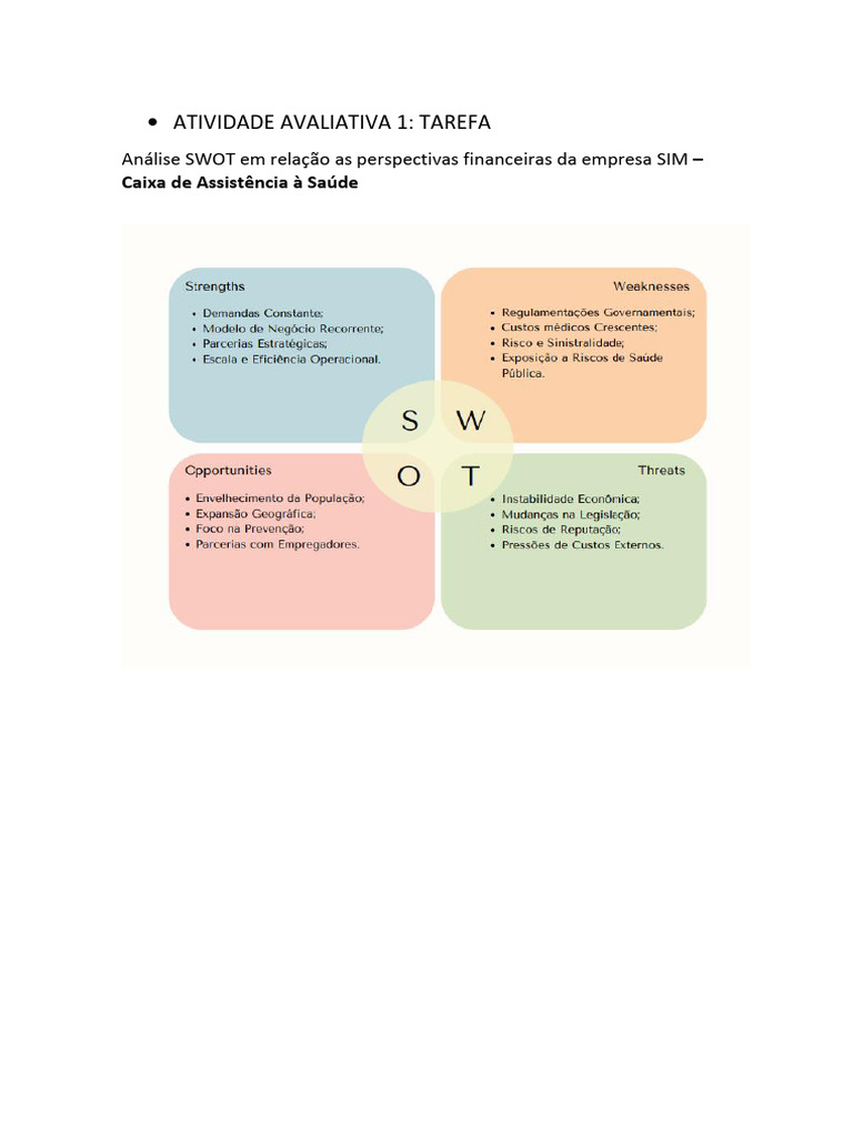 Tarefa - Análise de Swot | PDF