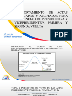 Actas Rezagadas, Elecciones Presidenciales 2021