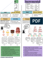 Incremental Vs Iterative Project Delivery