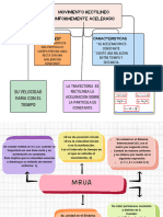 Grafico Mapa Conceptual Esquema Sencillo Multicolor