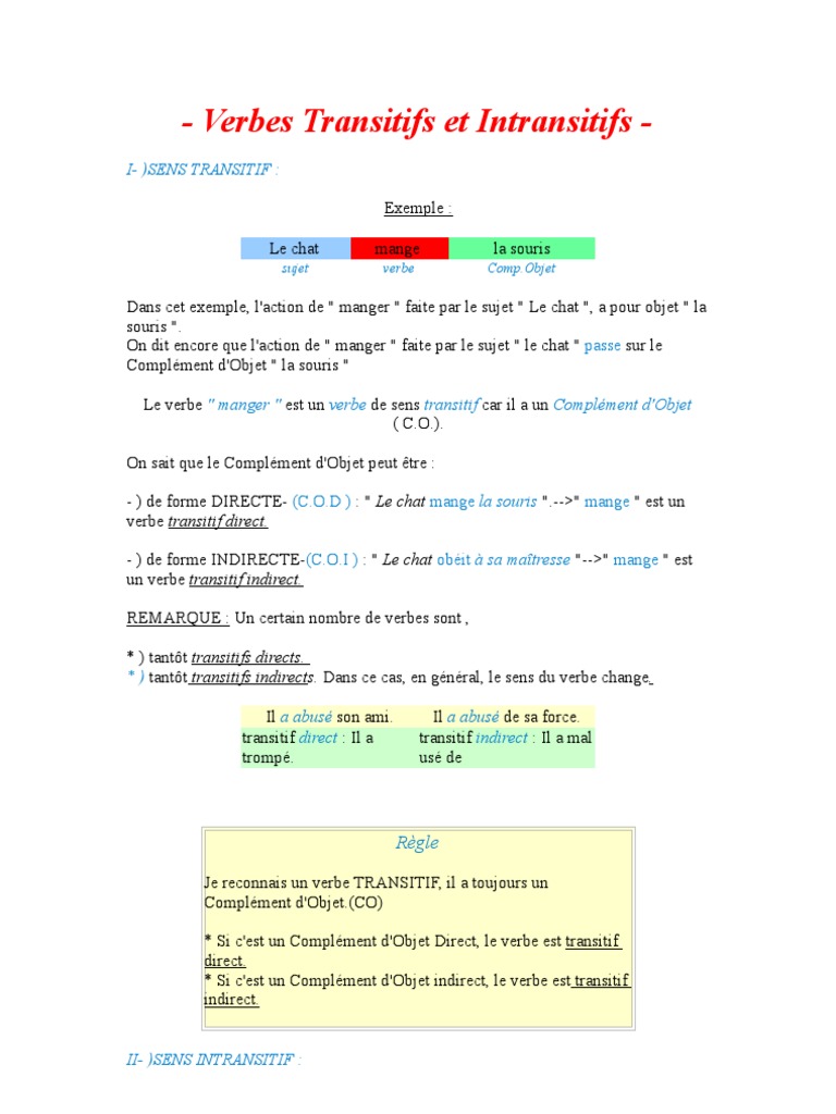 Verbes Transitifs et Intransitifs expliqués | PDF | Sujet (Grammaire ...