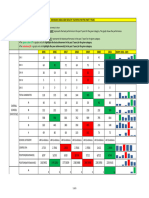 Results Comparison