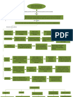 Mapa Conceptual Del Punto Dos Auditoria