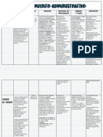 Procedimiento Administrativo Cuadro