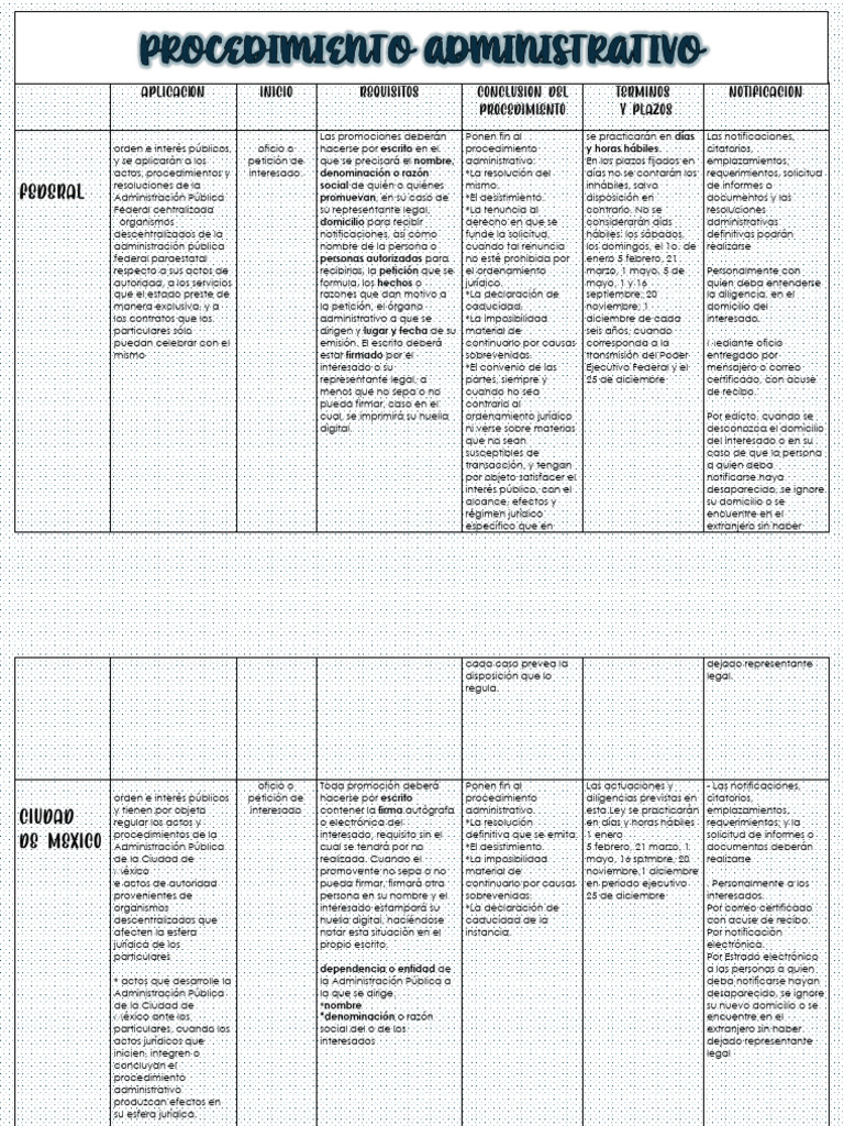 Procedimiento Administrativo Cuadro Descargar Gratis Pdf
