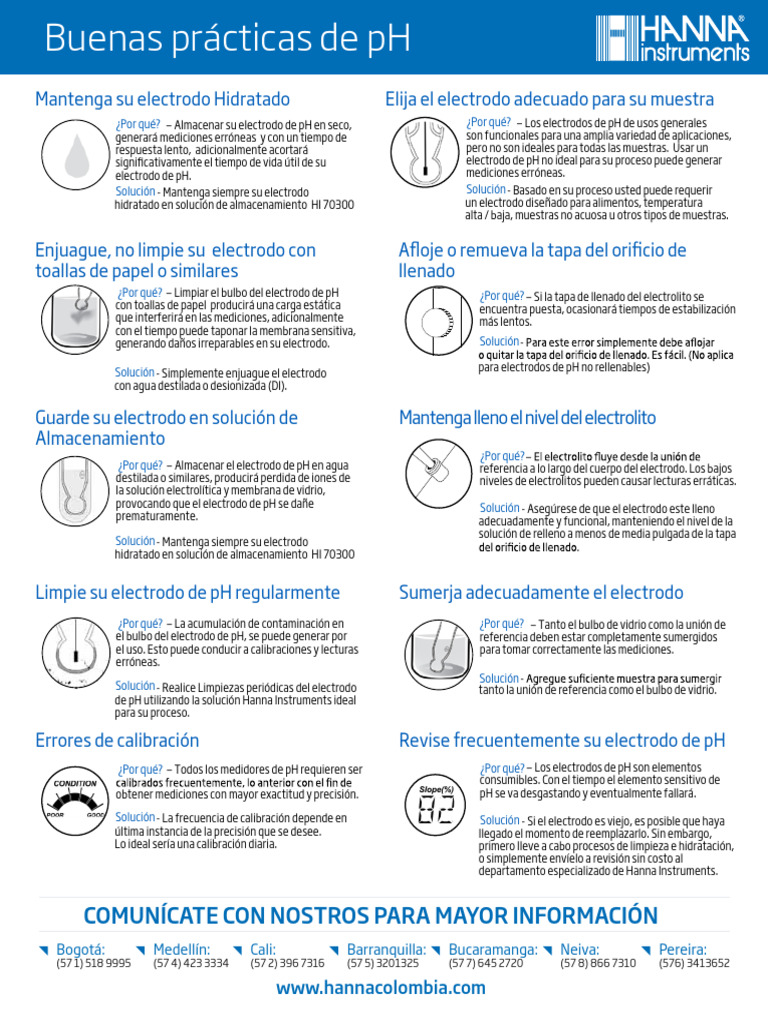 Buenas Practicas de PH Col | PDF | Ph | Electrólito