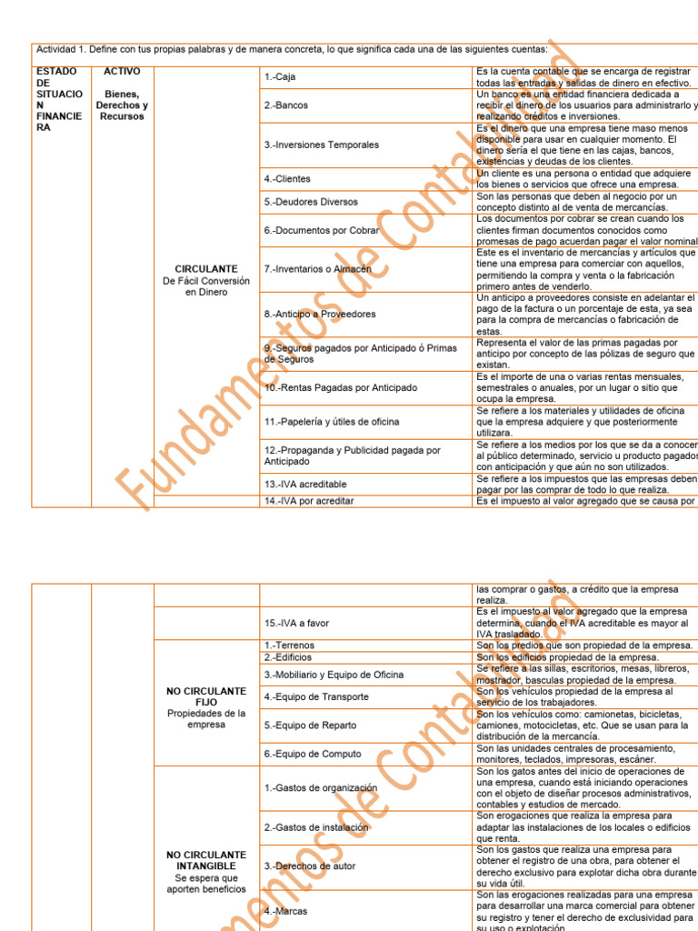 Cuentas del estado de situación financiera | PDF | Bancos | Business