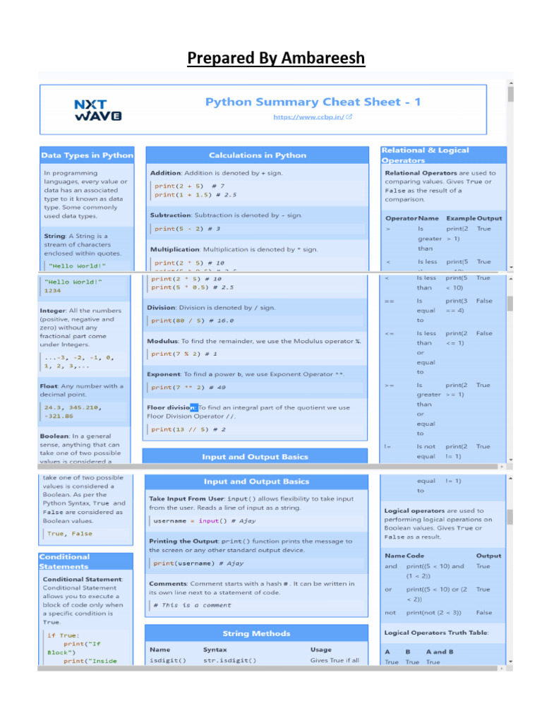 CCBP Python Summary Cheet Sheet 1 | PDF