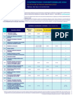 2024 Contributions Conventionnelles Opcoep