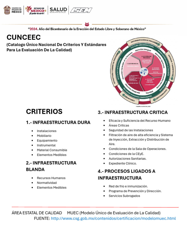 Elementos del MUEC en Calidad | PDF | Evaluación