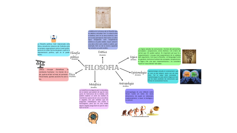 Branques De La Filosofia Sara González Pdf