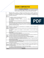 Cuadro Comparativo-T2