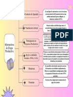 Cuadro Sinóptico