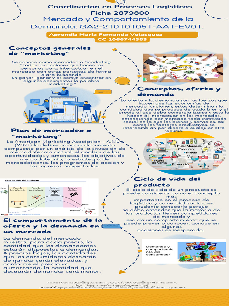 Mercado y Comportamiento de La Demanda. GA2-210101051-AA1-EV01. | PDF ...