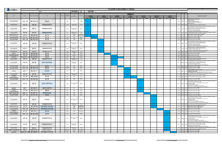Programa General de Mantenimiento Semana 04 | PDF | Motor diesel | Máquinas