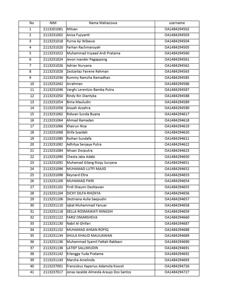 Oracle Academy Registration List | PDF